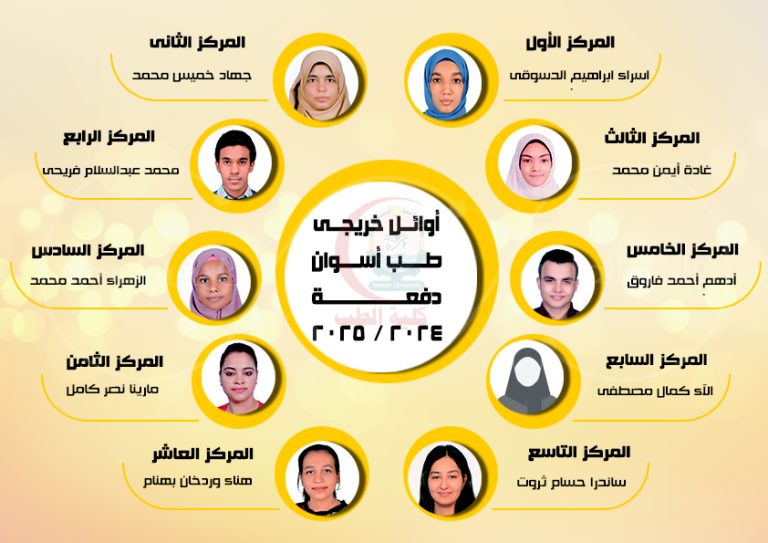 أوائل خريجي دفعة 2025/2024